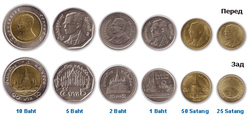 Монеты баты